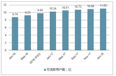 2018年我國新城鎮(zhèn)人口的“觸網”，成為移動互聯網三四線下沉的突破口【圖】