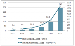 國外市場是一個高潛力市場，2021年將會超過中國的940億元的直播市場規(guī)?！緢D】