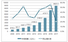 我國民宿行業(yè)整體發(fā)展迅猛，預(yù)計(jì)2018年交易規(guī)模將近200億元【圖】