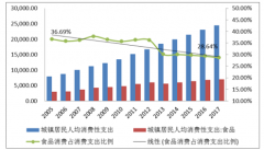 我國烘焙行業(yè)正處于高速發(fā)展，預(yù)計(jì)2022年市場規(guī)模有望突破3600億元【圖】