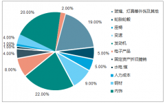 2018年中國汽車座椅行業(yè)發(fā)展現(xiàn)狀及未來發(fā)展方向分析【圖】