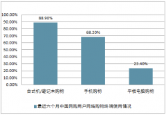 預(yù)計2018年中國移動購物規(guī)模將突破6萬億元，增長率達到26%，移動購物未來的發(fā)展前景巨大【圖】