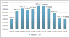 2017年我國各省市生豬存欄量、肉豬出欄量、豬肉產(chǎn)量及國內(nèi)豬肉消費量分析【圖】