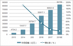 目前在鼓勵全民閱讀，2017年中國移動閱讀用戶規(guī)模達到7.11億人【圖】