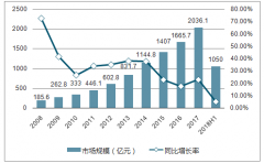 2017年移動游戲在收入方面成績較搶眼，2018上半年游戲市場規(guī)模達1050億【圖】