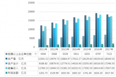 2018年上半年中國白酒產(chǎn)量前十省市、近年白酒產(chǎn)量走勢、白酒進出口量/值、白酒供需平衡及部分酒企產(chǎn)能對比【圖】
