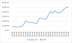 2017年我國茶葉進出口貿(mào)易回顧及出口策略分析【圖】