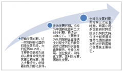我國科技企業(yè)孵化器發(fā)展快速 數(shù)量規(guī)模位居世界前列【圖】
