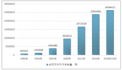 2020年中國燃?xì)獍l(fā)動機(jī)油行業(yè)規(guī)模、需求量將分別超過41億元和11萬噸【圖】
