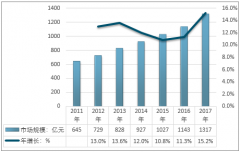 我國工業(yè)金屬管件企業(yè)超4000家，下游需求穩(wěn)步增長，高壓管件產(chǎn)值占比近60%【圖】