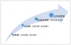 2018年網(wǎng)約車用戶規(guī)模持續(xù)擴(kuò)大，各方資本跨界進(jìn)入網(wǎng)約車行業(yè)，市場競爭愈發(fā)激烈【圖】