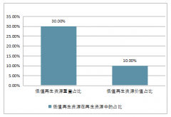 2018年中國再生資源行業(yè)發(fā)展困境分析及未來發(fā)展前景分析預(yù)測【圖】