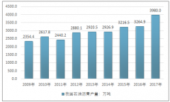 2017年我國(guó)石油瀝青產(chǎn)品產(chǎn)銷(xiāo)回顧及進(jìn)出口貿(mào)易分析【圖】