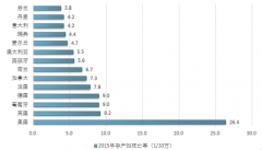 女性“恐婚”源于“恐孕”，孕產(chǎn)婦死亡率遠(yuǎn)超艾滋病死亡率，孕產(chǎn)婦死亡率：歐美國(guó)家中美國(guó)最高，中國(guó)數(shù)西藏最高【圖】