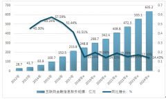 2018年投資者數(shù)量的不斷增加將帶動(dòng)互聯(lián)網(wǎng)金融信息服務(wù)行業(yè)持續(xù)增長(zhǎng)【圖】