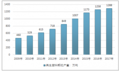 2017年中國(guó)塑料粒子（顆粒）行業(yè)產(chǎn)銷(xiāo)、市場(chǎng)格局及行業(yè)潛在投資前景分析【圖】