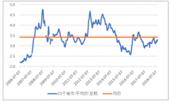飼料原料的充足，2018年中國成品飼料年度總產量18131.58萬噸【圖】