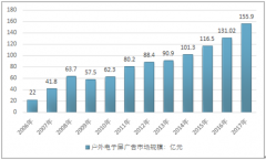 戶外電子屏廣告市場取得快速發(fā)展 商業(yè)樓宇成為最大的分布領域【圖】
