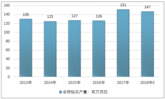 國內外珠寶首飾市場消費穩(wěn)健增長，我國珠寶首飾行業(yè)銷售收入超5500億元，黃金首飾消費量持續(xù)上升，鉑金市場不景氣【圖】