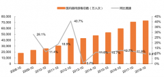 2018年十一黃金周全國共接待國內游客7.26億人次，出境游比去年增長10%【圖】