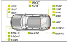 LED車燈最具性價比，2022年全球LED車外燈市場空間有望達到73億美元【圖】