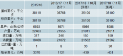 2017/18年中國(guó)農(nóng)產(chǎn)品行業(yè)供需情況、農(nóng)產(chǎn)品行業(yè)經(jīng)濟(jì)運(yùn)行情況及農(nóng)產(chǎn)品行業(yè)發(fā)展趨勢(shì)分析【圖】