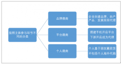 2018年微商市場(chǎng)增速開始放緩，行業(yè)逐漸向規(guī)范化、制度化發(fā)展【圖】