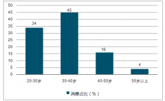 目前是整裝行業(yè)快速發(fā)展期，預(yù)計(jì)2023年家裝行業(yè)市場(chǎng)規(guī)模將達(dá)到3.2萬(wàn)億元【圖】