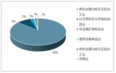 2018年上半年我國(guó)焦炭行業(yè)各地區(qū)產(chǎn)量及供需關(guān)系分析【圖】