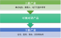 2017年可視對(duì)講行業(yè)市場(chǎng)規(guī)模115.1億元，智能化背景下安防專(zhuān)用對(duì)講產(chǎn)品市場(chǎng)份額將不斷增加【圖】