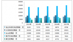 企業(yè)是科技成果的主要完成單位 高校科技成果轉(zhuǎn)化對(duì)接渠道不暢【圖】