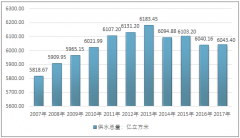2017年我國(guó)各省市供水總量及地表水、地下水供應(yīng)量分析【圖】