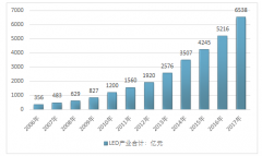 2020年中國(guó)植物工廠數(shù)量將達(dá)到200座左右，部分植物工廠已建或在建項(xiàng)目解讀【圖】