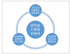2018年研學(xué)旅行行業(yè)快速發(fā)展，國(guó)內(nèi)線路將成重點(diǎn)【圖】