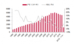 中國啤酒產銷量同步上行，價格戰(zhàn)難以為繼，預計到2020年啤酒的產銷量將達到4830萬千升【圖】