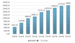 我國人造板產業(yè)穩(wěn)定增長，環(huán)保政策將帶動行業(yè)新發(fā)展【圖】