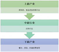 咖啡、奶茶消費推動淡奶行業(yè)高速增長，2017年市場規(guī)模近十億元，未來成長空間依然巨大【圖】