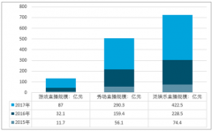 2018年直播行業(yè)細分市場(移動直播、秀場直播、游戲直播等)發(fā)展情況【圖】