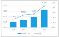2017年中國財經新媒體現狀、市場規(guī)模及發(fā)展趨勢【圖】