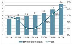 消費者視聽娛樂的需求及消費電子產品的配套需求分析【圖】
