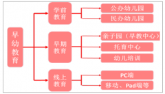 2017年早幼教育行業(yè)發(fā)展現(xiàn)狀及未來行業(yè)發(fā)展趨勢(shì)分析【圖】
