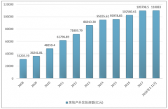 2018年1-11月中國(guó)房地產(chǎn)市場(chǎng)開發(fā)、銷售情況統(tǒng)計(jì)及2019年市場(chǎng)發(fā)展走向分析【圖】