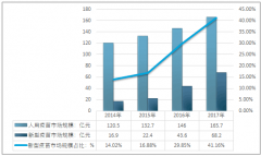 2018年新型疫苗行業(yè)規(guī)模、發(fā)展趨勢(shì)預(yù)測(cè)，及主要新型疫苗產(chǎn)值及價(jià)格【圖】