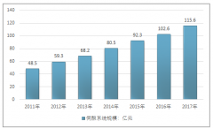 2018年伺服電機(jī)市場(chǎng)平穩(wěn)增長(zhǎng)，日系伺服電機(jī)是國(guó)產(chǎn)品牌最大競(jìng)爭(zhēng)者【圖】