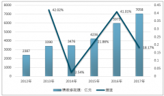 2018年精裝修市場(chǎng)狀態(tài)持續(xù)走好，消費(fèi)者投資商品房住宅單套面積上升，有助于精裝修市場(chǎng)利潤(rùn)空間上漲【圖】
