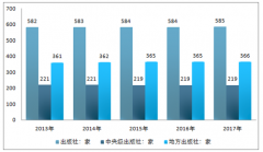圖書出版行業(yè)市場規(guī)模不斷擴(kuò)大 國有出版企業(yè)占主體地位【圖】