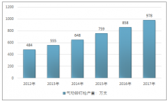 2017年我國氣動鉚釘槍市場規(guī)模及供需現(xiàn)狀分析【圖】