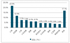 2017-2020年我國火鍋調(diào)味料的發(fā)展現(xiàn)狀、市場競爭格局及未來發(fā)展趨勢【圖】