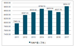 我國鹵制品行業(yè)的發(fā)展現(xiàn)狀、行業(yè)競爭格局及未來行業(yè)發(fā)展趨勢分析【圖】