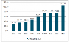 2018年我國啤酒行業(yè)市場發(fā)展現(xiàn)狀及未來行業(yè)發(fā)展趨勢分析【圖】